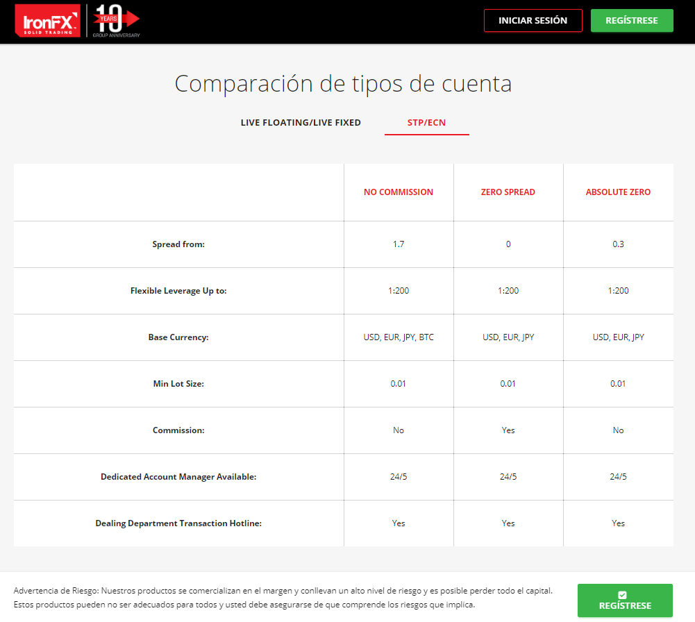 STP/ECN – Tipos de cuenta en IronFX STP/ECN – Tipos de cuenta en IronFX